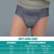 (2 pack) Assurance Men's Incontinence Underwear, S/M, Maximum Absorbency, 19 Count