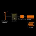 thumbnail image 3 of Controlador de turbina eólica regulador de carga de vientos de 12 V 24 V disipación de calor rápida para energía ANGGREK Otros, 3 of 8