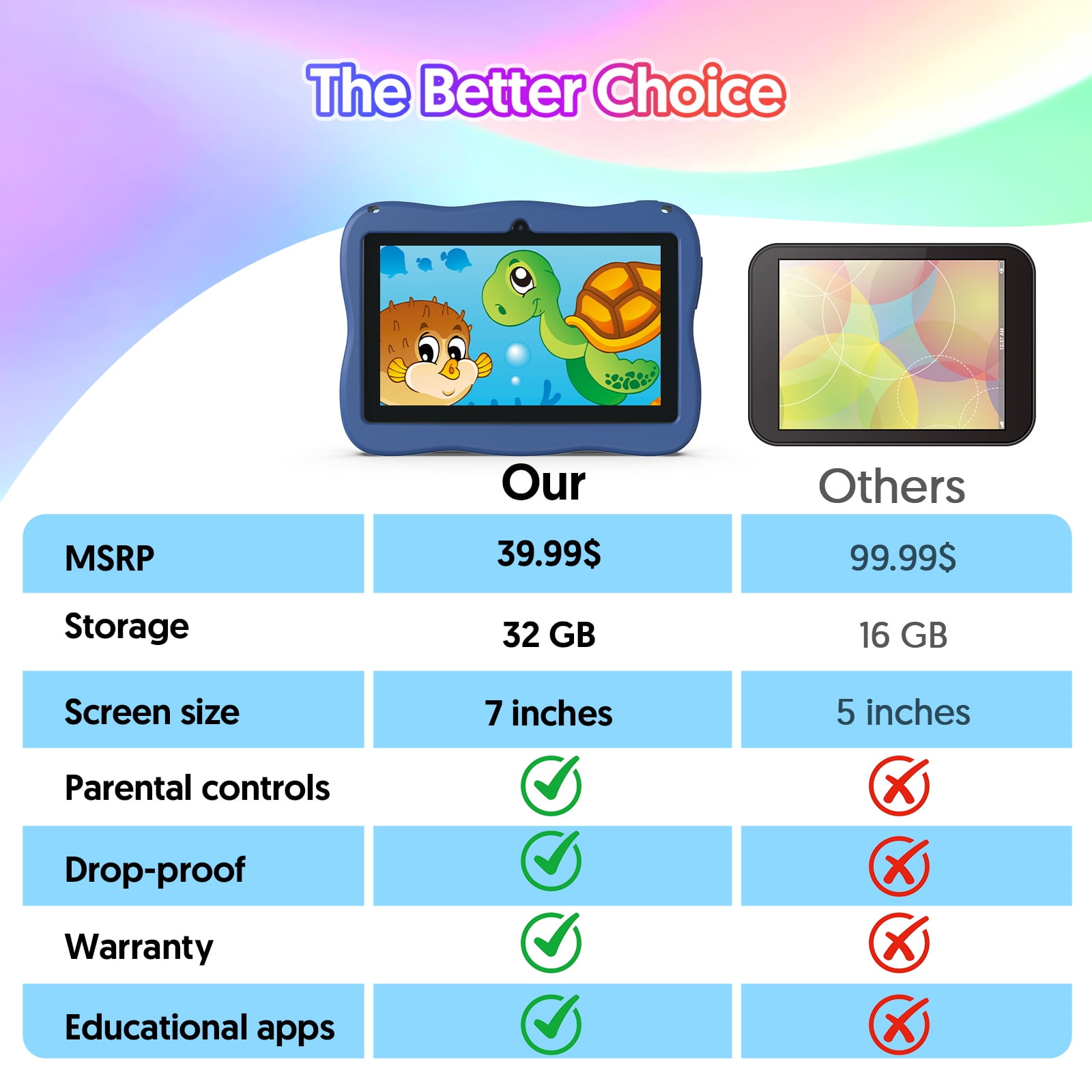 Kids Tablet, 7 inch Android 13 Tablet, Quad Core CPU, 4GB(2G+2G)RAM+32GB ROM, 1024 x 600 IPS, WiFi, Bluetooth, Blue