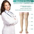 thumbnail image 3 of CUITING 2 Paires Bas de Compression à Bout Ouvert Fermeture Éclair 20-30 Mmhg Bas de Compression à Fermeture Éclair pour Femmes Hommes, 3 of 7