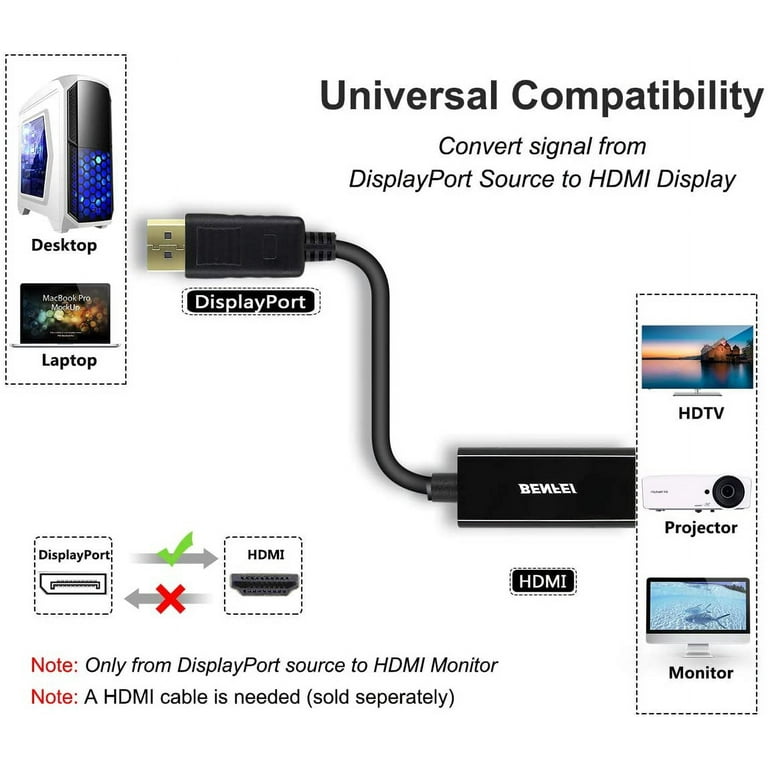 BENFEI DisplayPort to Hdmi, Gold-Plated DP Display Port to HDMI Adapter (Male to Female) Compatible for Lenovo Dell HP and Other Brand