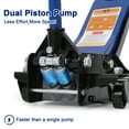 thumbnail image 2 of Kicctian 3 Ton Low Profile Hydraulic Floor Jack with Dual Pump Quick Lift, Heavy Duty Q235B Steel Construction, 3-19.5 in Lift Range for Car, SUV or Truck Repair, Blue, 2 of 7