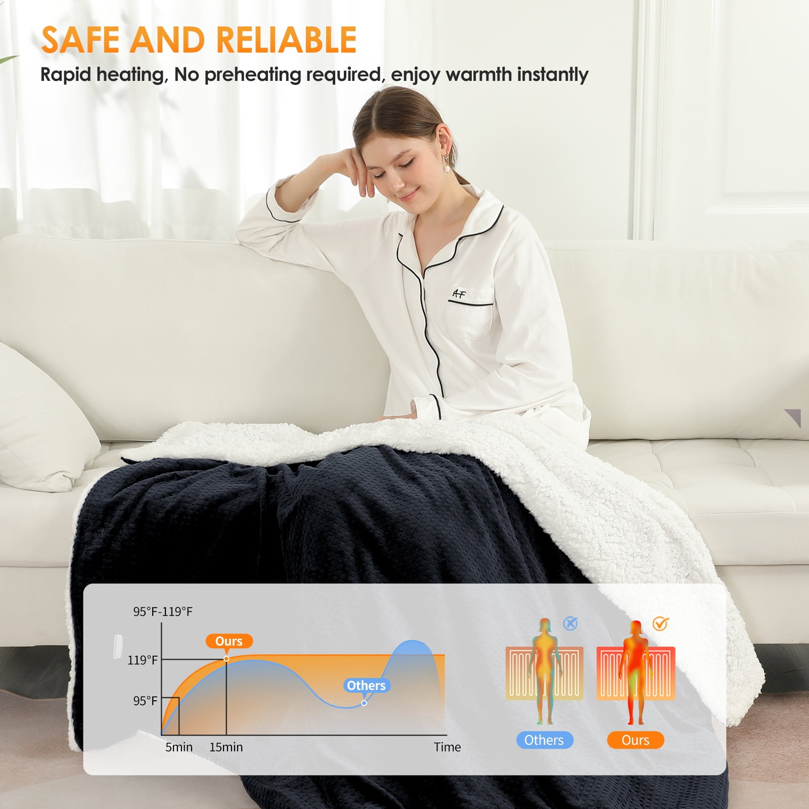 TRUSTWARMTH Electric Heated Blanket Twin Size - 62" x 84" Heating Bed Blankets with 6 Heating Levels & 10 Hours Auto Off, Ultra Sherpa & Waffle Pattern, Black