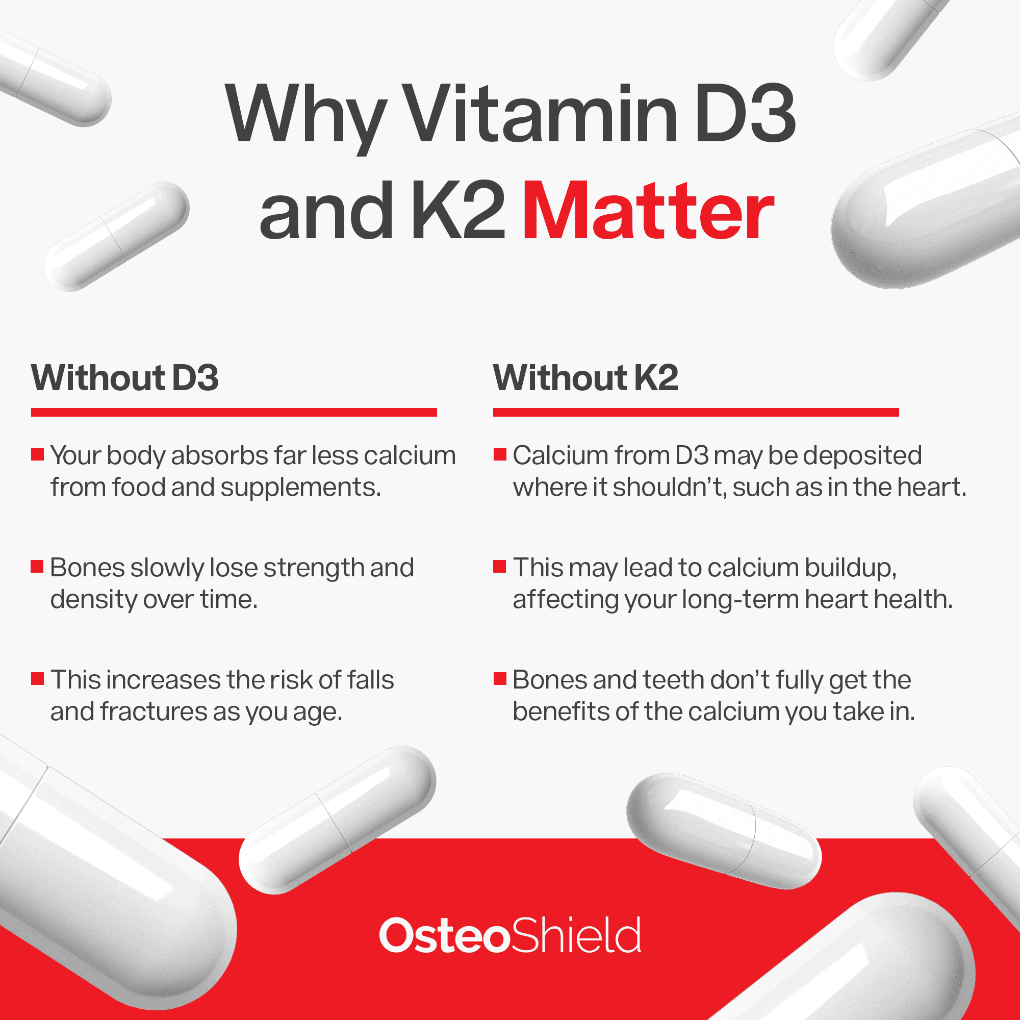 OsteoShield Peak Health Research, Calcium Supplements with Vitamin D3, K2 & Aquamin, 60 Capsules