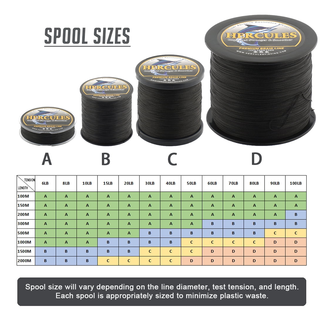 HERCULES Braided Fishing Line, Not Fade, 547 Yards PE Lines, 4 Strands Multifilament Fish Line, 8lb Test for Saltwater and Freshwater, Abrasion Resistant, Black, 8lb, 500m