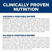 Hills Science Diet Sensitive Stomach & Skin Wet Dog Food Variety Pack, 12.8oz Can 12pk