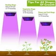 thumbnail image 5 of 8500W LED Grow Light Panel, 225 LED Full Spectrum Indoor Plant Light for Veg Flower, High Efficiency Coverage up to 32.5 sq ft, with Hanger & Timer, 5 of 8