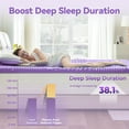 thumbnail image 5 of BDEUS 3" Gel Memory Foam Mattress Topper 5-Zoned Support Mattress Topper，Reversible Beds Topper,Twin Size, 5 of 11