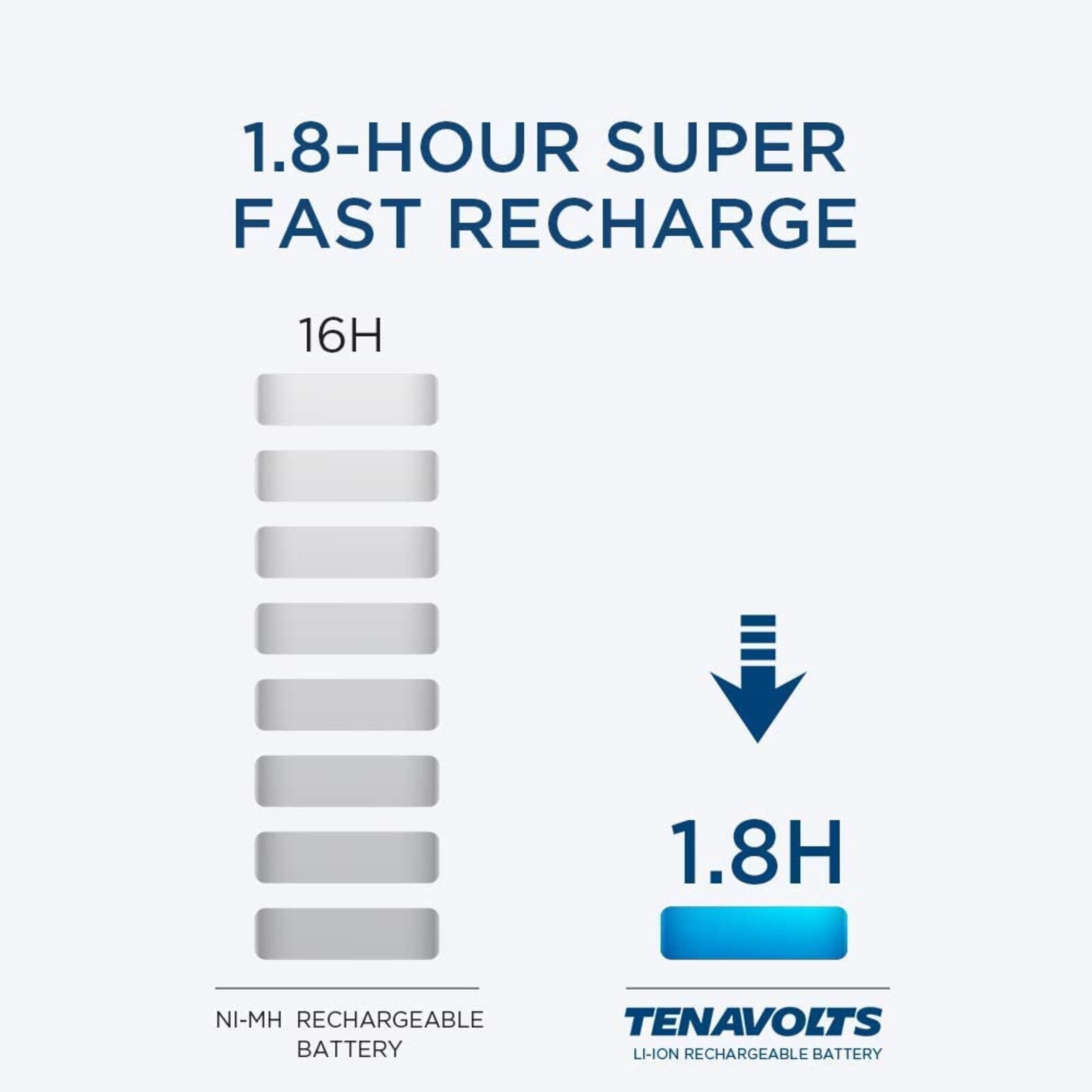 TENAVOLTS AAA Rechargeable Lithium/Li-ion Batteries, Pre-charged, includes USB Charger (4 Pack)