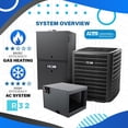 thumbnail image 2 of ACiQ 3 Ton 15.2 SEER2 80% 60000 BTU Natural Gas Furnace & Air Conditioner System - R32, Single Stage, Horizontal | Central Split, Evaporator Cased Coil, AC/Heating Unit, 2 of 9