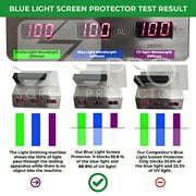 Anti Blue Light Screen Protector (3 Pack) for 22 Inches (Screen Measured Diagonally) Desktop Monitor. Filter out Blue Light and relieve computer eye strain to help you sleep better