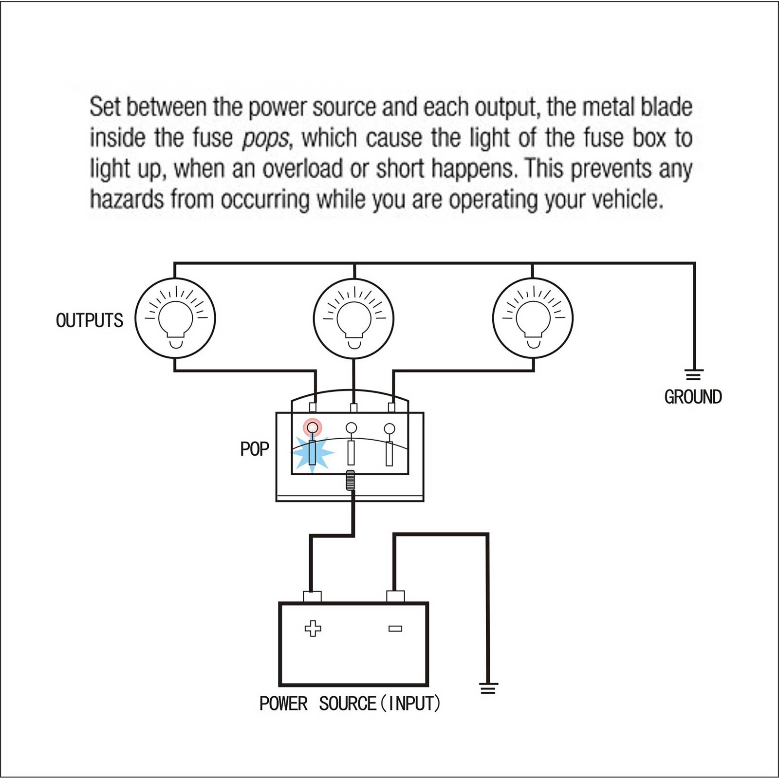 10 Ways Blade Fuse Box Safe Fuse Holder Modified Circuit Case Terminal Block  with LED Warming Indicator