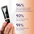 thumbnail image 3 of Corrector de lujo Fi&#2013265928ra con propiedades antienvejecimiento: cobertura durante todo el d&#2013265933a para ojeras, l&#2013265933neas finas, arrugas y manchas - Bisque, 0.5, 3 of 9