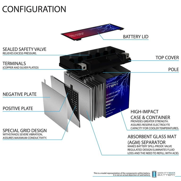 YTX24HL-BS 12V 21AH Sealed Lead Acid Battery for Kawasaki 1200