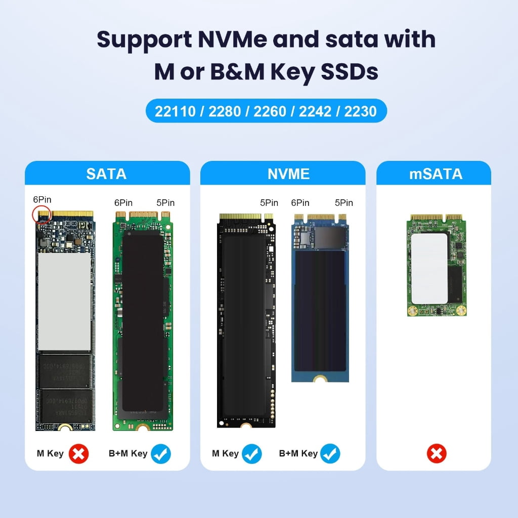Type C 3.2 M.2 Mobile Nvme Easy Drive External M.2 Hard Drive Cable For 2230 2242 2260 2280 22110 External M.2 Drive