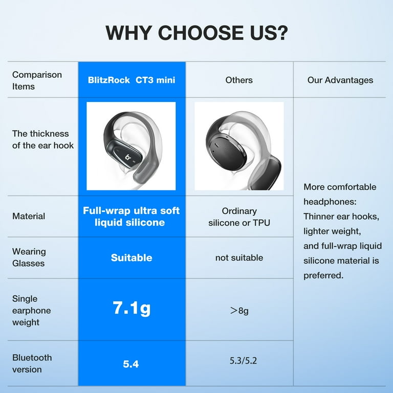 Bluetooth earbuds comparison new arrivals