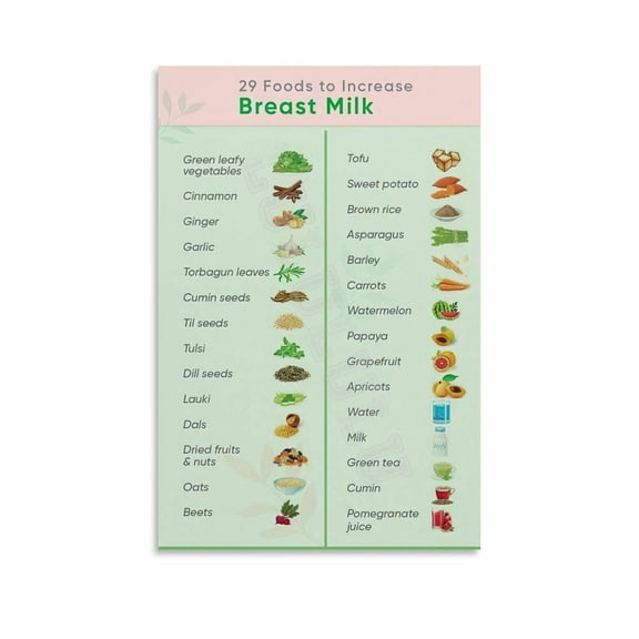Best Foods For Lactation Poster Lactating Mom Healthy Chart (11) Canvas Painting Wall Art Poster for Bedroom Living Room Decor