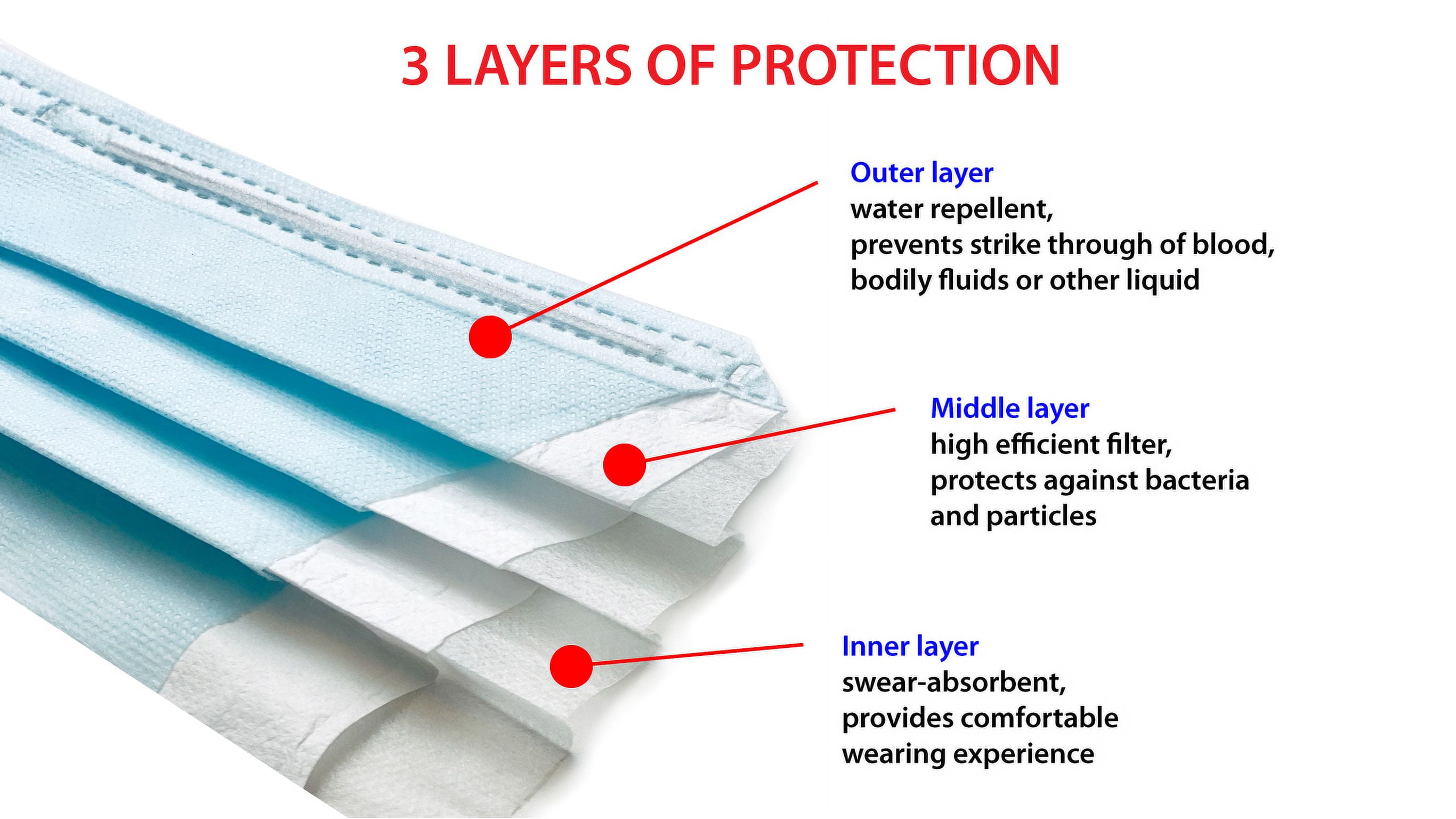 SUPERFIT Disposable 3 Ply Face Mask - Certified ASTM Level 2 Protection - Excellent Breathability & Comfort, Quality Made in Taiwan - Pack of 50 (Blue)