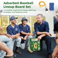 thumbnail image 3 of Juego de tablero de alineación de béisbol, tablero de alineación para béisbol Dugout, tablero de alineación adsorbido con 30 tarjetas de alineación, 2 marcadores, borrador, silbato, 2 mosquetones, acc, 3 of 7