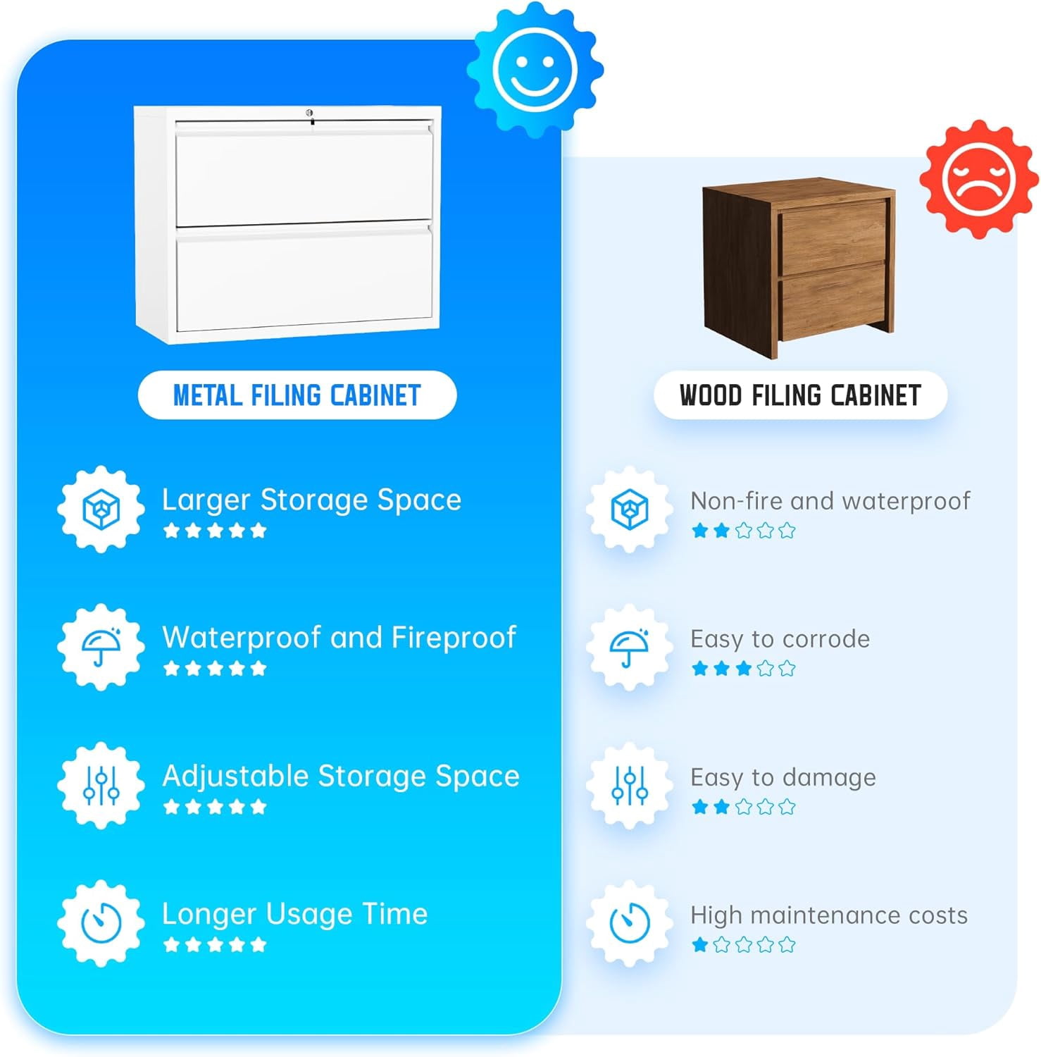 SUNCROWN Lateral File Cabinet 2 Drawer, Lockable Metal Filing Cabinet for Home Office, White Metal File Cabinet with Lock for Legal/Letter/A4/F4 Size with Hanging Bars&Key
