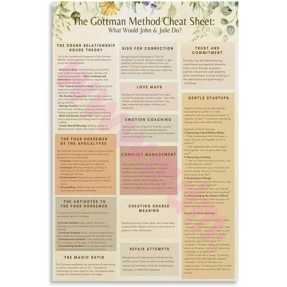 Gottman Repair Checklist Chart Poster (5) Canvas Painting Posters And Prints Wall Art for Living Room Bedroom Decor
