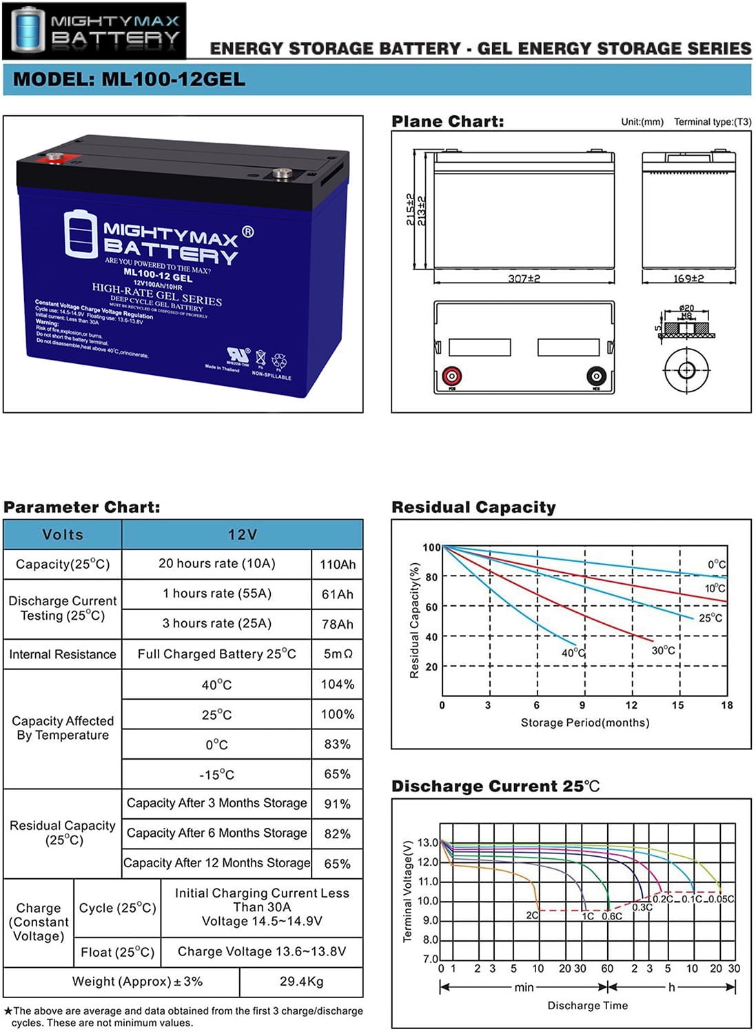 12V 100AH GEL Replacement Battery Compatible with EcoPro Portable Solar Generator - 2 Pack