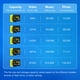 thumbnail image 3 of Tarjeta microSDXC TEAMGROUP A2 Pro Plus de 512 GB UHS-I U3 V30, 3 of 6