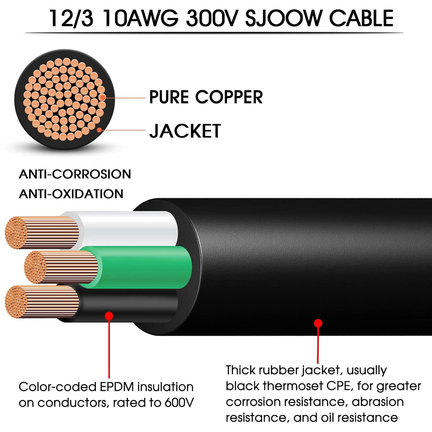 12/3 Wire 12AWG SJOOW Cable,12 Gauge SJOOW Portable Power Cable Cord 3 Conductor 300V 12/3 12 Gauge Electric Wire for NEMA 14-20 AMP EV Car Battery Charger,Motor Lead,LED Light,RV Outlet Box-15FT
