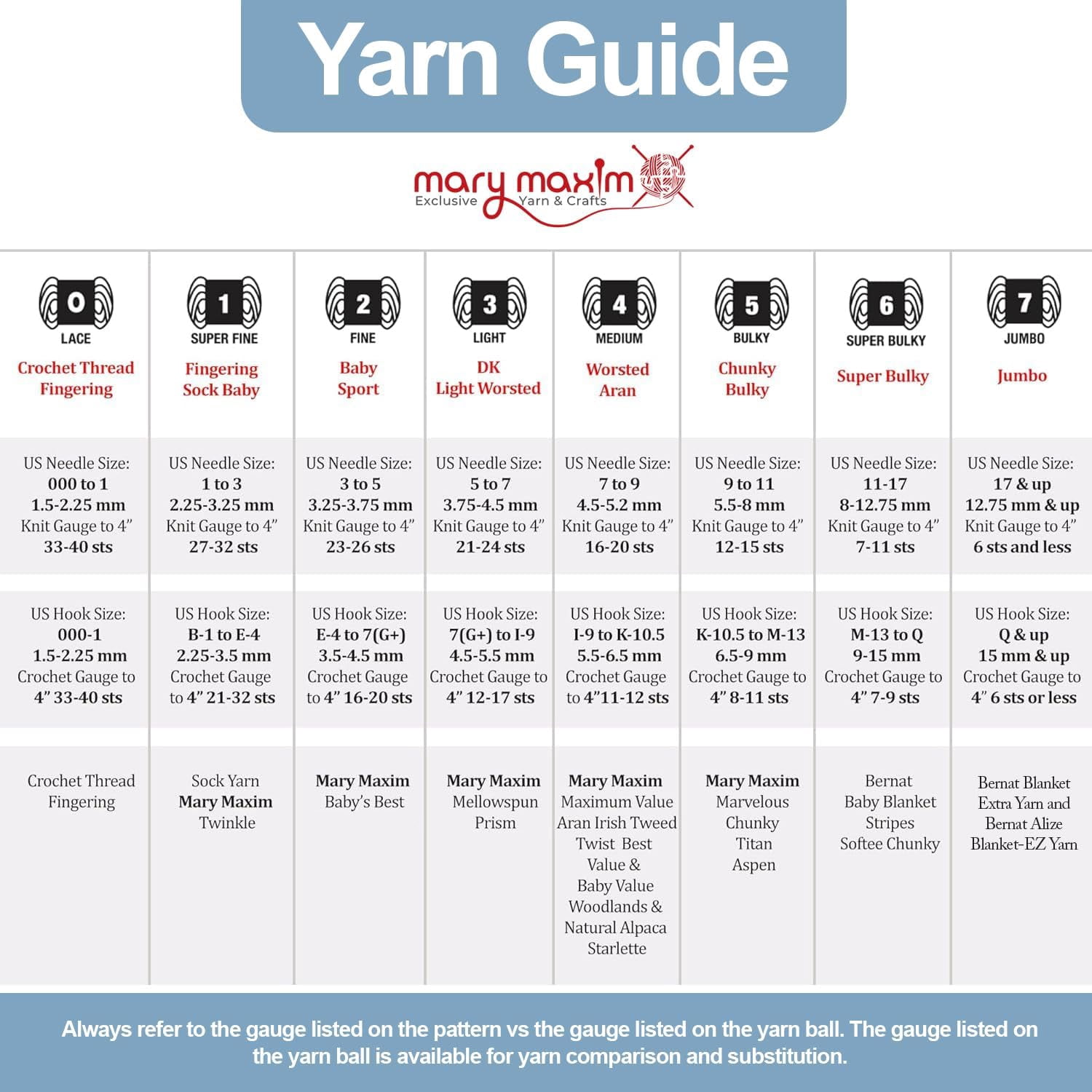 Mary Maxim Starlette Crochet and Knitting Yarn - Acrylic Worsted Weight Yarn 4, Soft Blue