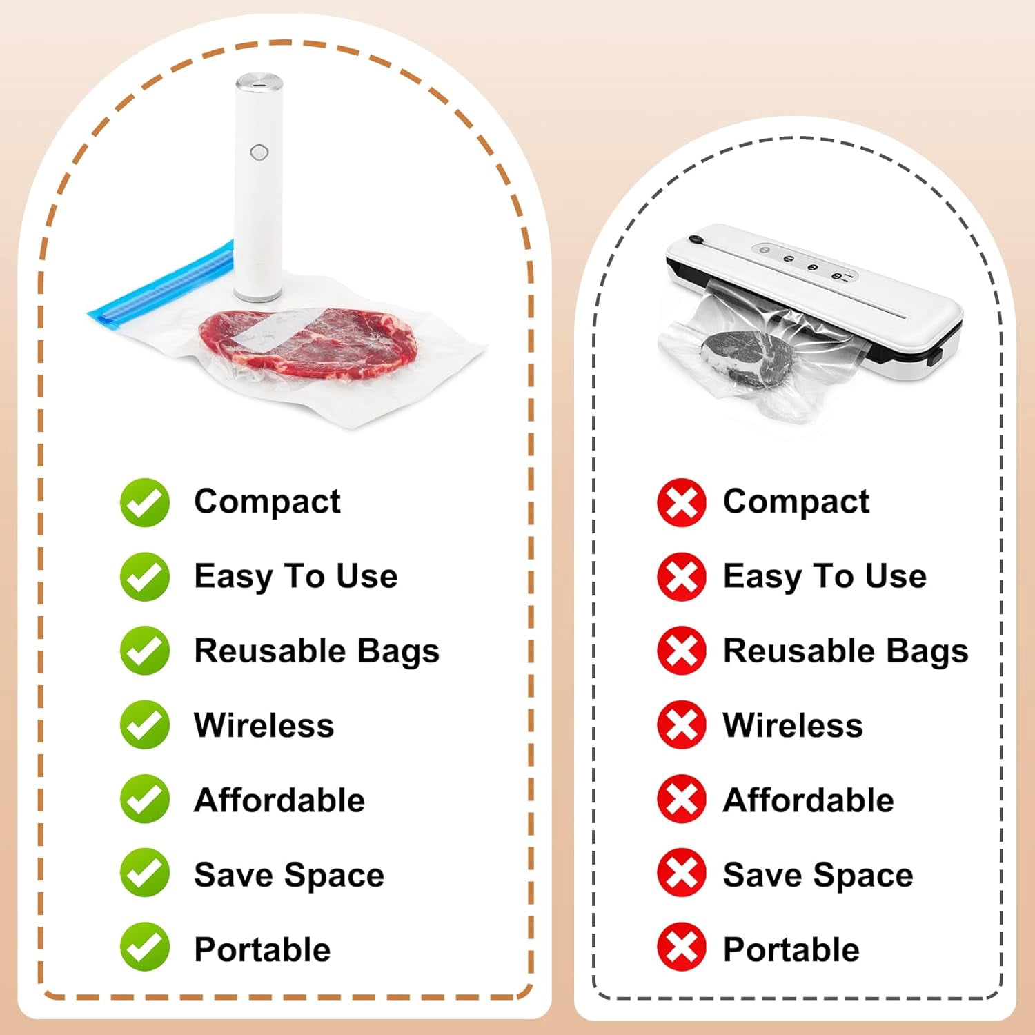 Compact Vacuum Sealer for Food (Vacuum Sealer Machine + 5 Reusable Vacuum Bags) Powerful Handheld Vacuum Sealer Machine, Seal Meal Saver, Portable Food Sealer