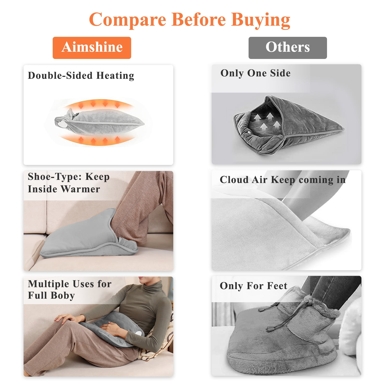 Electric Foot Warmer, Double Sided Heating Pad with 6 Levels Temp and 4 Timers, Under Desk, Office, Birthday Gifts, 16" x 16", 1 Pack