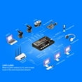 thumbnail image 2 of FEELWORLD L4 Multi-Format Video Mixer Switcher with 10.1 Inch Touchscreen Built-in Cooler 4 x HDMI Input + 1 x USB3.0 Output for Live Stream E-Sports Competition Interview Education, 2 of 8