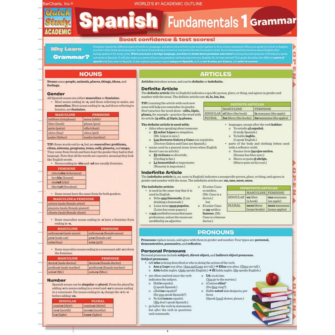 Spanish Grammar Chart