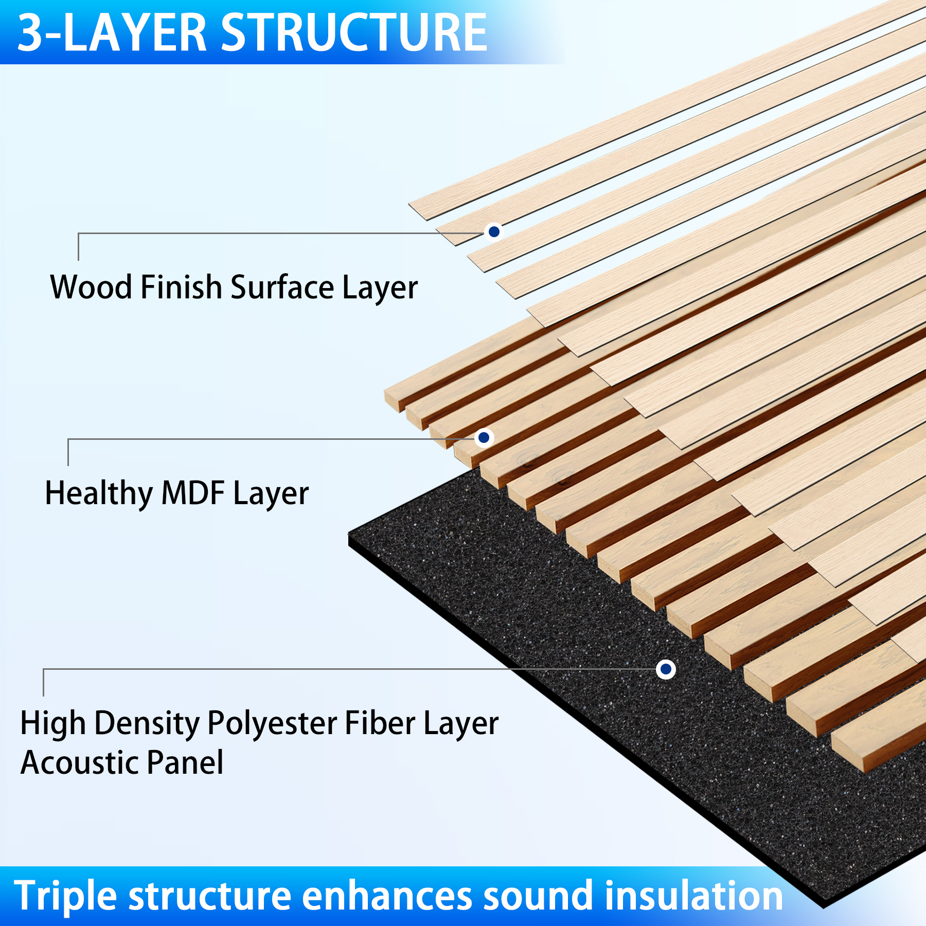3D Slat Acoustic Wall Panels with Wood Finish Accent, 4 Pack Sound Absorbing Paneling for Studio, Office, Living Room, Bedroom Interior Decor (Natural Walnut, 48''L x 24''W)