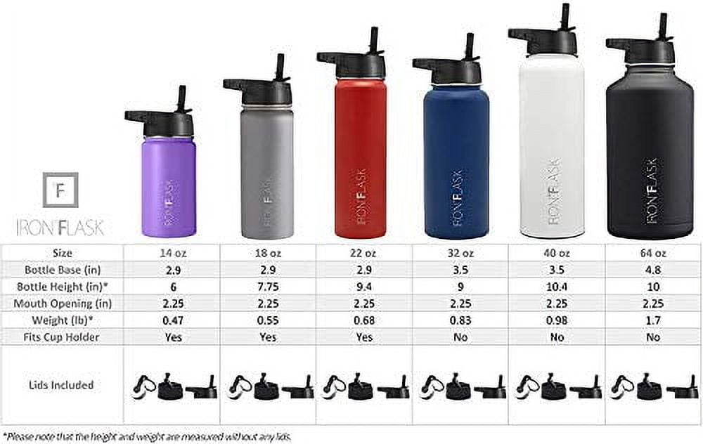 Iron Flask Sports Water Bottle - 32 Oz, 3 Lids (Straw Lid), Leak Proof, Vacuum Insulated Stainless Steel, Double Walled, Thermo Mug, Metal Canteen - Aurora