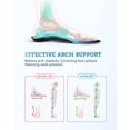 thumbnail image 5 of Plantillas QBK GEL Azul Soporte de Arco para Fascitis Plantar y Pie Plano para Hombres y Mujeres, 5 of 5
