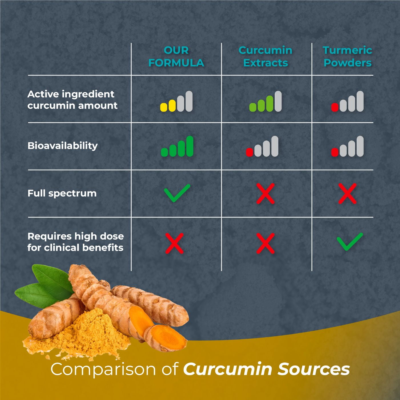 Curcumin Extract, High Absorption Turmeric Supplement for Immune Support & Joint Support by PureHealth Research, x6