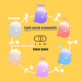 thumbnail image 3 of FYBTO Dinosaur Night Light for Kids Baby Night Light Kawaii lampcolor Changing lamp Silicone Night Light nightlights for Kids Room Portable and USB Cute Stuff Kawaii Room Decor, 3 of 5