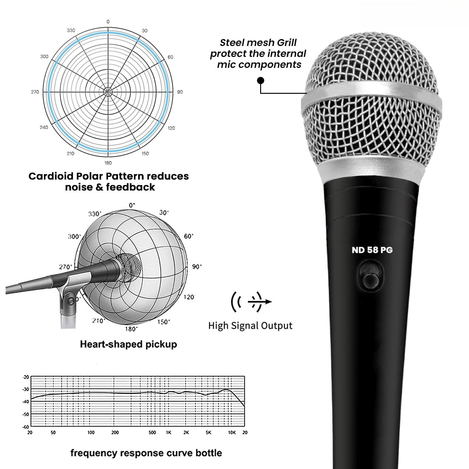 Black Dynamic Microphone, XLR Wired Microphone, Suitable for Stage Performances, KTV and Recording Studios