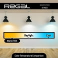 thumbnail image 3 of Regal LED Light Bulb A19 800-Lumen, 9-Watt (60-Watt Equivalent), E26 Base, Non-Dimmable (Warm (2700K), Pack of 4 Light Bulbs, 3 of 6