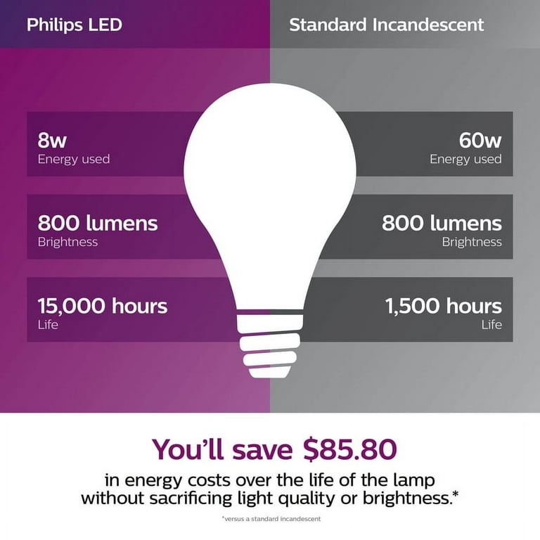Warm Glow 2pk 60w A19 Wg Led Bulb 573477 - Walmart.com 