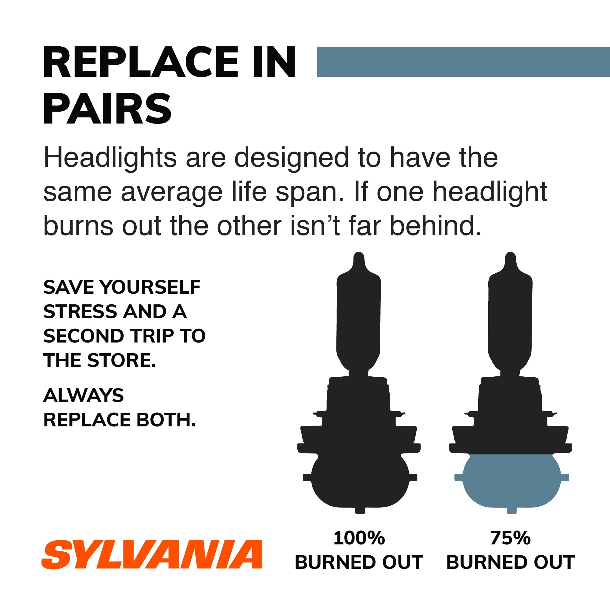 (2 pack) Sylvania 880 Basic Fog Bulb, 1 Pack, Compatible with Multiple Cars