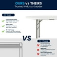 thumbnail image 6 of Flash Furniture Scarborough 5' Round Bi-Fold Plastic Event Folding Table with Handle, White, 6 of 16