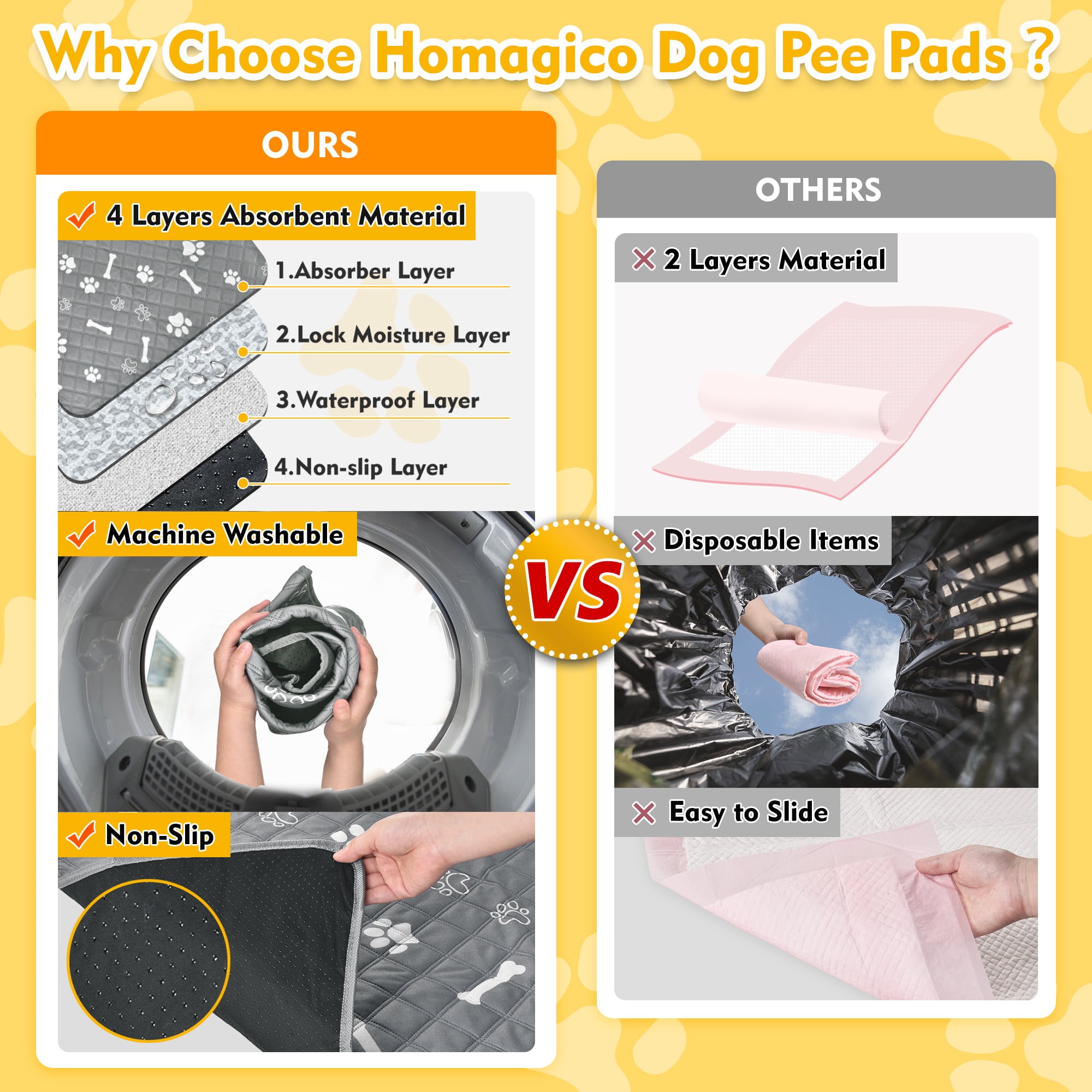 2 Pack 36x36 Dog Pads Washable and Free Dog Comb, Reusable Puppy Pads with  Fast Absorbent, Waterproof, Non Slip Incontinence Pads for Training