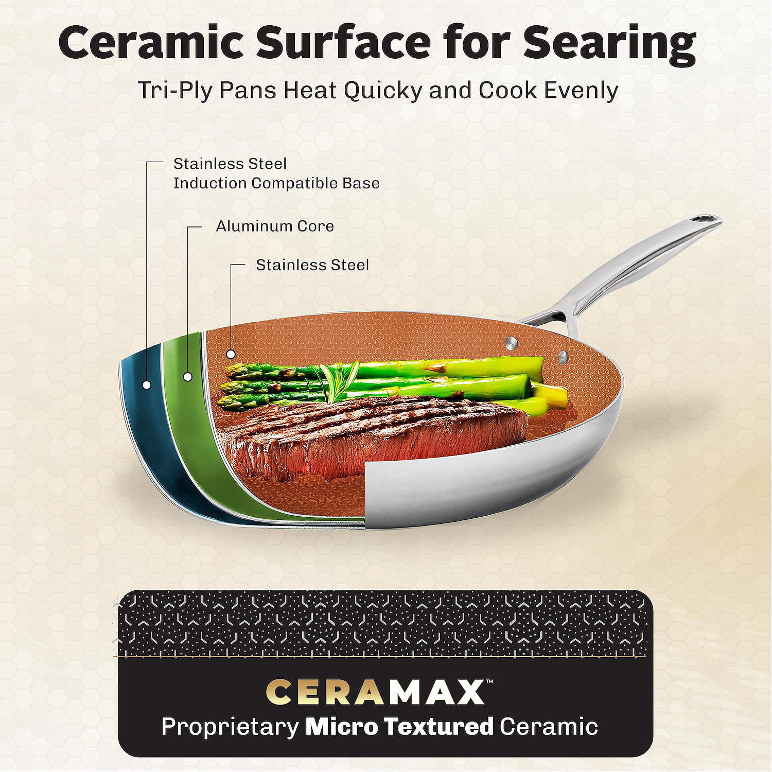Ceramax 3pc Non Stick Frying Pans Set, 8, 10, 12 inch 3 Layer Tri-Ply Ceramic Frying Pan Skillet Set with Tritanium Nonstick Technology, Micro Textured Ceramic Etched Design, Induction Ready
