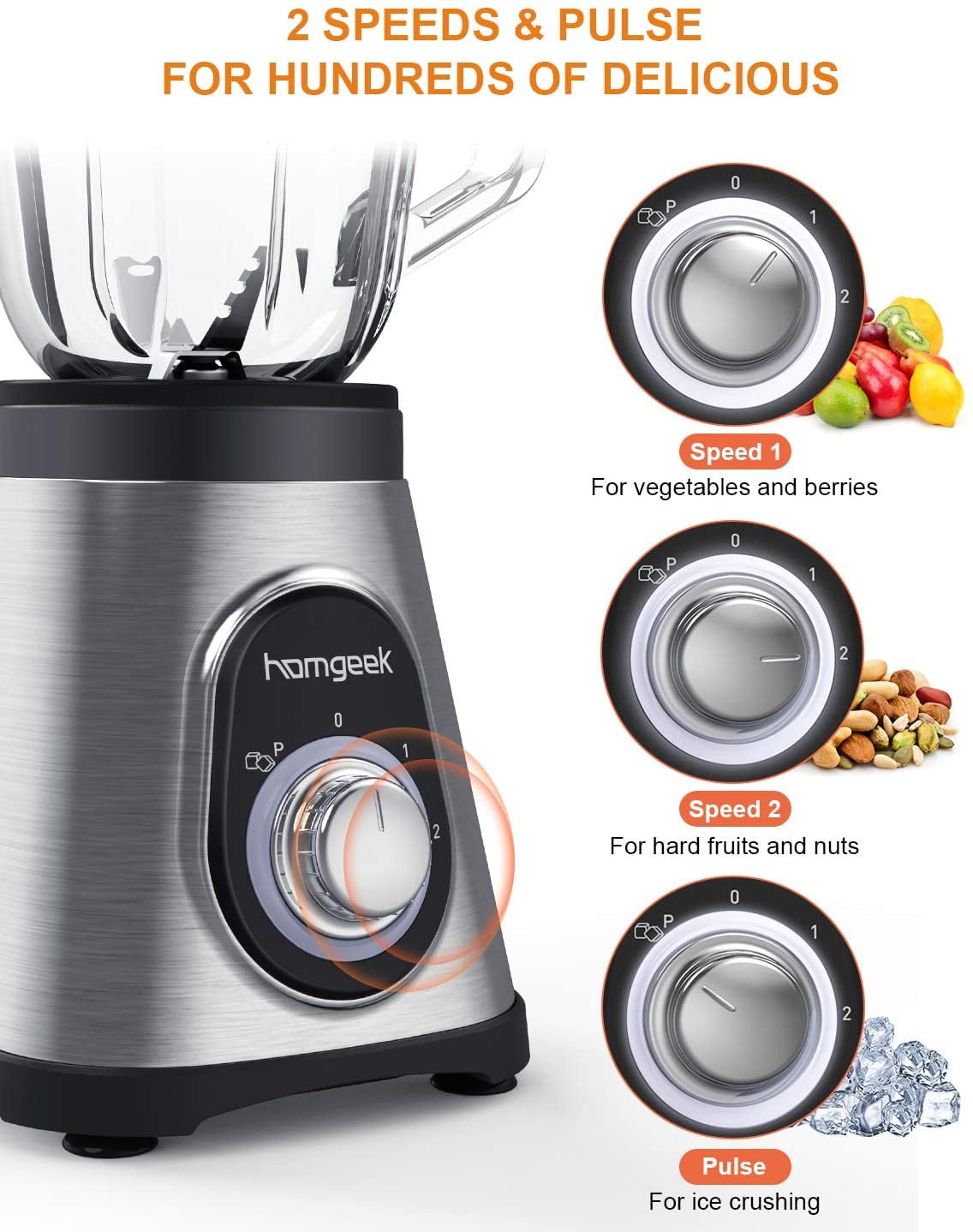 Buy Homgeek Blender Smoothie, 750W Professional Countertop Blender with 1.5L BPAFree Tempered