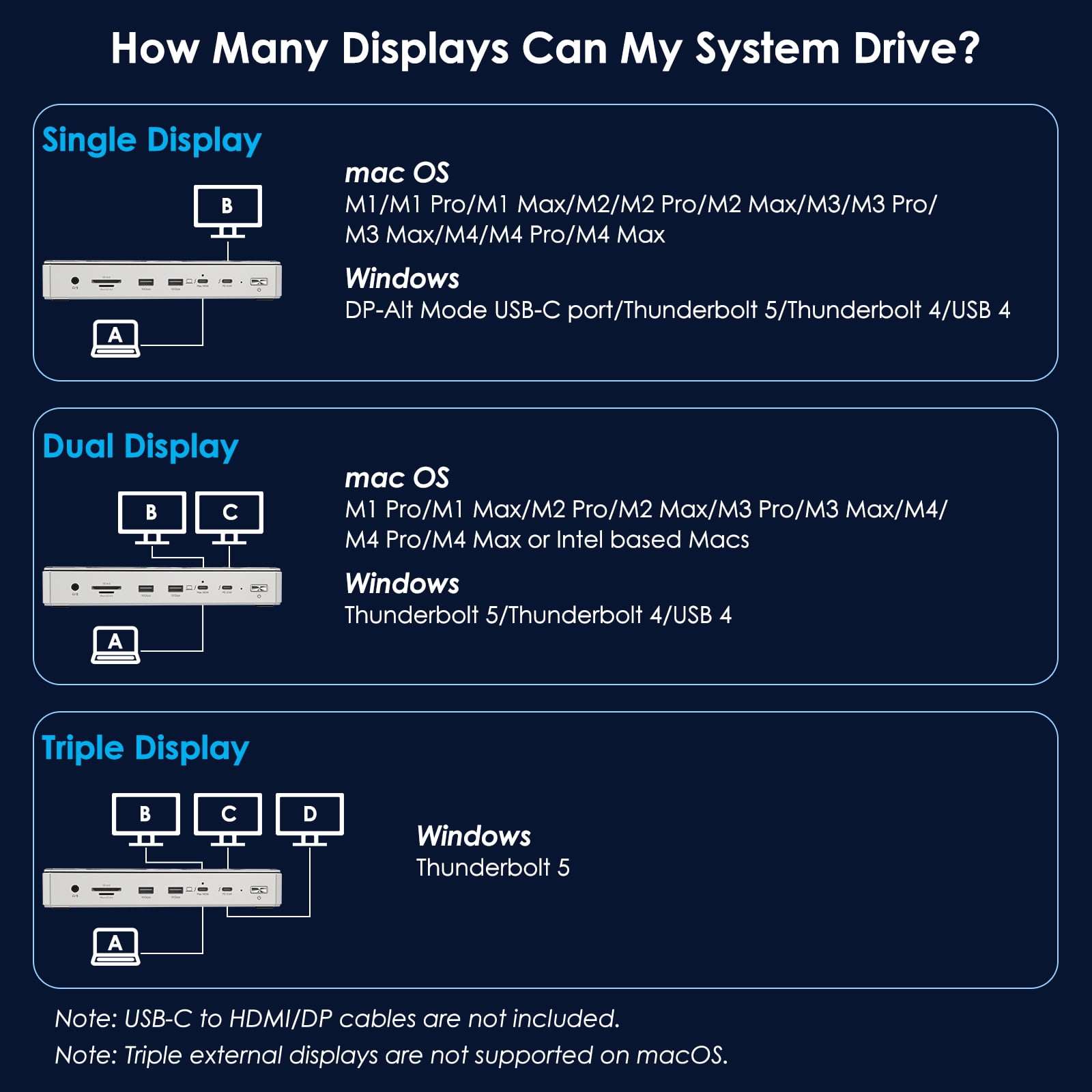 WAVLINK 120Gbps Intel Certified Thunderbolt 5/4 USB Dock, Single or Dual 6K/8K Display Hub, 12-in-1 Laptop Docking Station with 140W Charging for Mac & Windows Laptops