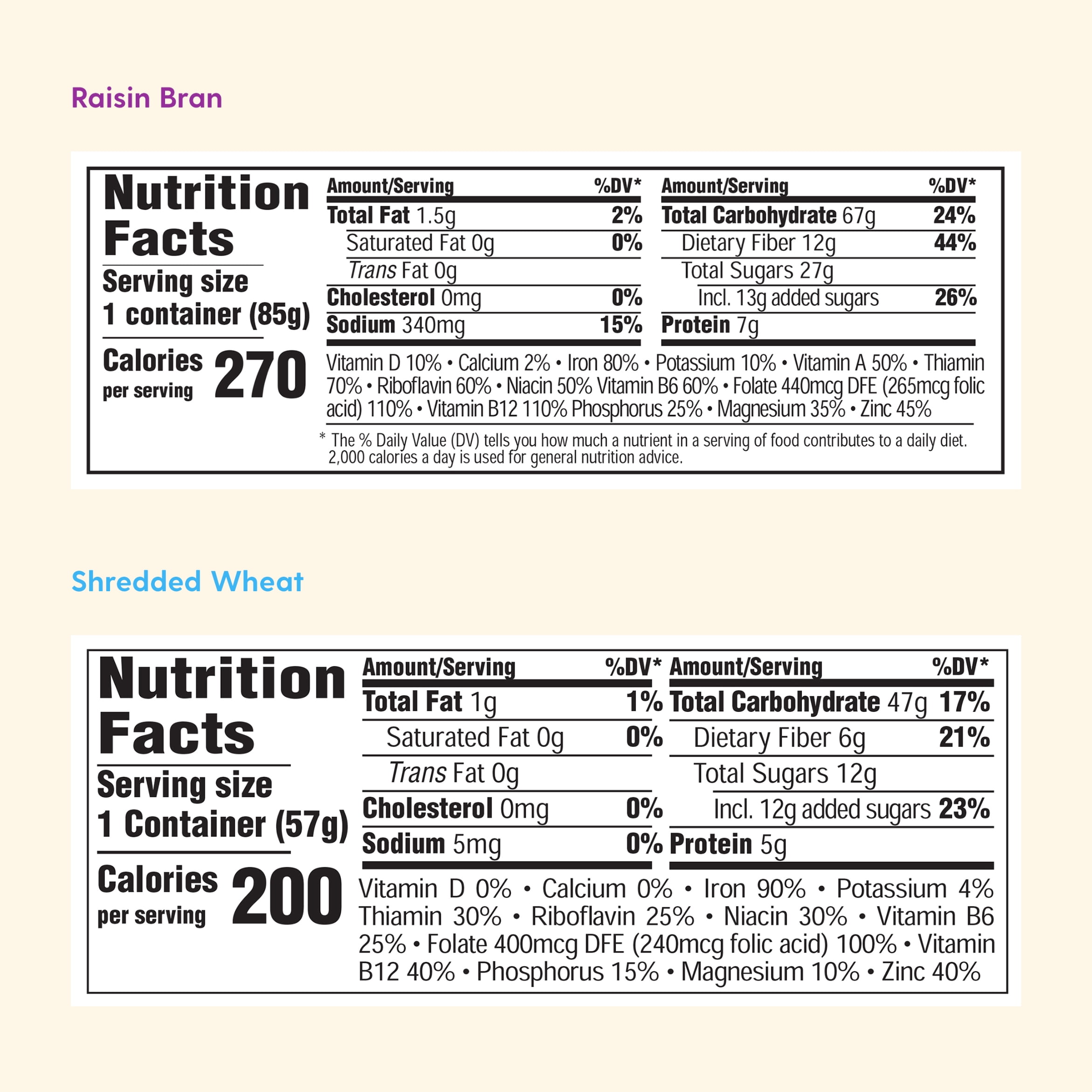 Post Cereal Favorites Breakfast Cereal To-Go Cups - Fruity PEBBLES, Cocoa Pebbles, Honey Bunches of Oats with Strawberries, Honey Bunches of Oats Honey Roasted, Raisin Bran, Shredded Wheat (60 Pack)
