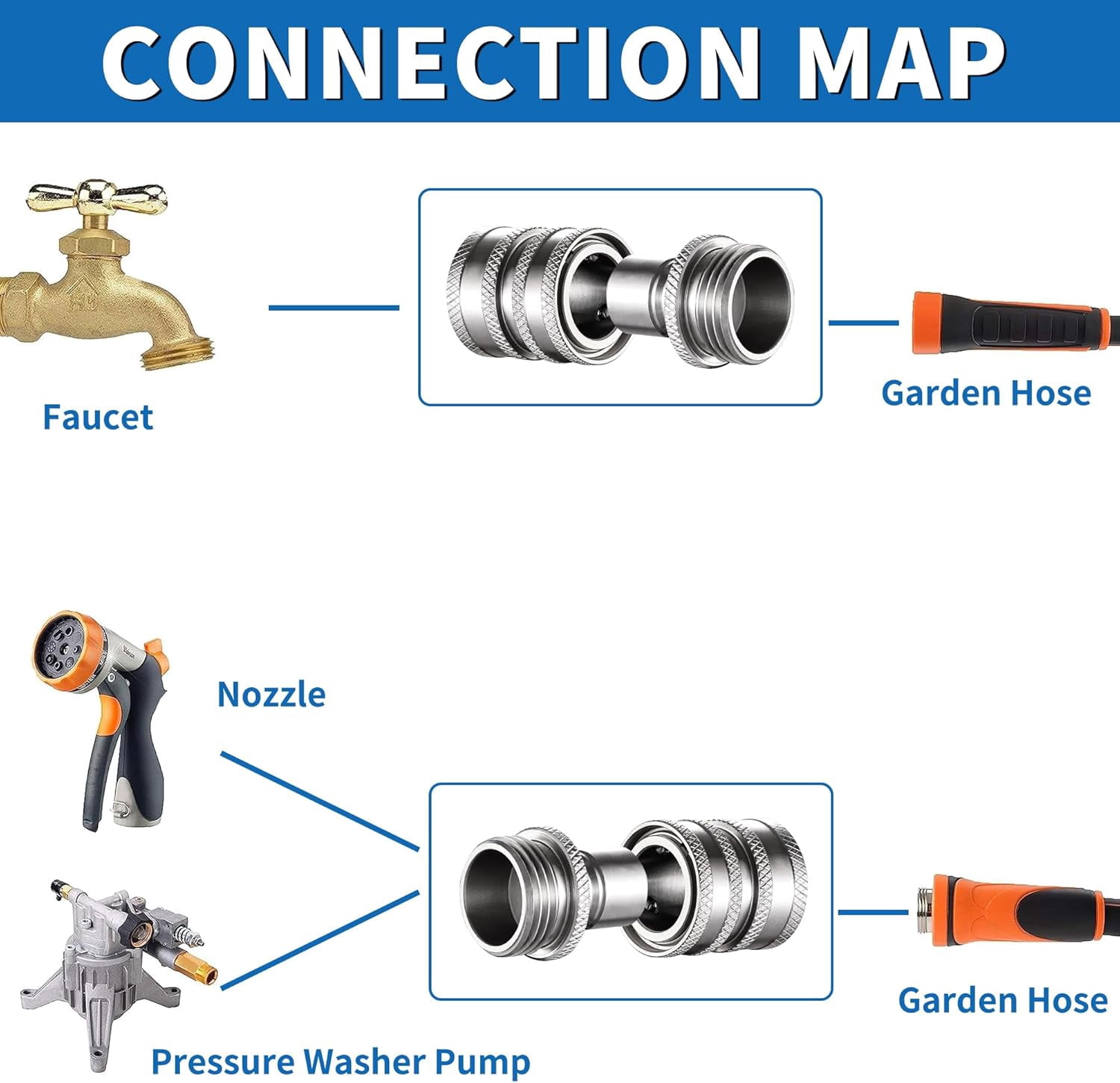 HRTGFD-Garden Hose Quick Connect Fittings, 3/4" Thread Stainless Steel Water Hose Quick Connect Set, 4PCS Garden Hose Connector Set Great for RV or Pressure Washer