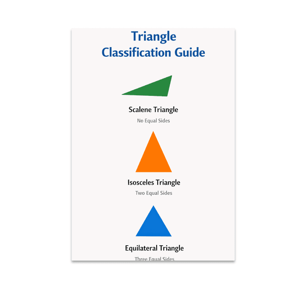 Triangle Classification Educational Wall Art - Math Enthusiast - 13x19 Poster Print